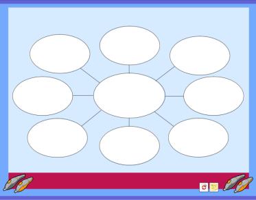 STAR DIAGRAM A topic word or image can be placed in the centre of the star diagram and learners can place ideas or attributes associated with the topic in each of the remaining spaces.