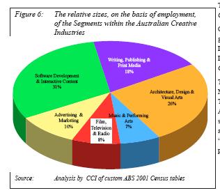 Sectoral compositionemployment