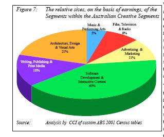 Sectoral compositionearnings
