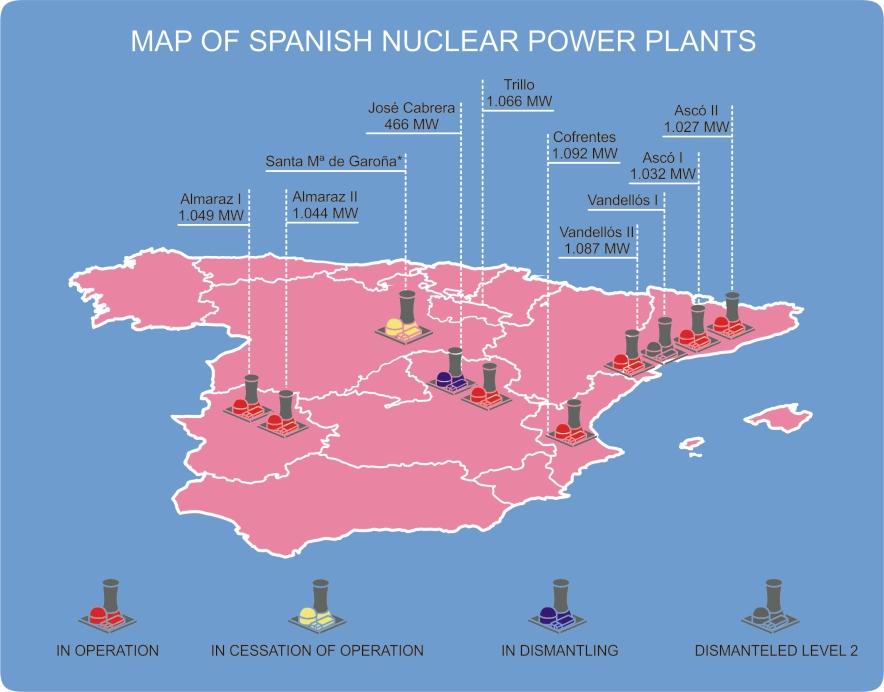 of nuclear reactors and other radioactive