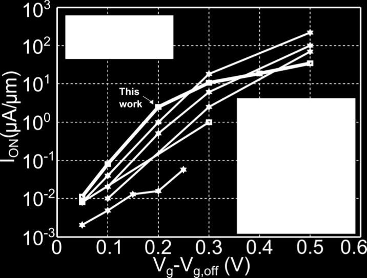 Dotted line (38 V -1 ) shows fundamental