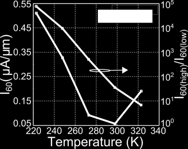 temperatures in steps of 25 K. Fig. 13.