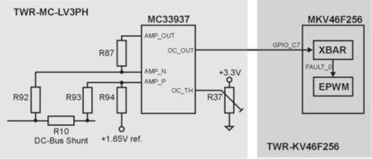 MCU peripherals Figure 3. TWR-MC-LV3PH over-current level The over-current level can be set in the range of 0 ~ 8 A using the trimmer R37 on the TWR-MC-LV3PH board.