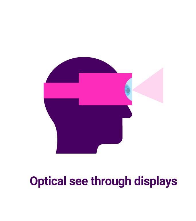 Display type (Optical
