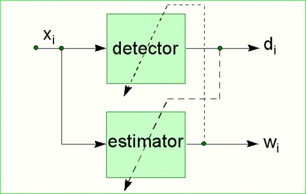 Signal Detection 25.01 Four Different Detection Situations for the Decision D that an event S is Present Situation a!