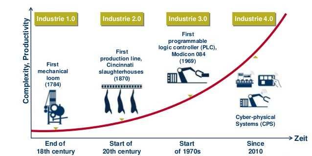 Industry 4.0 13 Robots as key components in the manufacturing of Industry 4.
