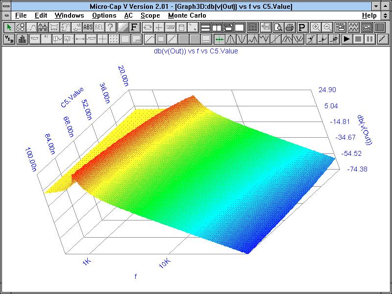 Fig. 19-3D plot of db(v(out)) vs F vs capacitance of C5 To sample the ripple precisely, the patches of the 3D plot need to be increased to 200 X 200.