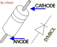 Diode A diode is an electronic one way valve it allows current