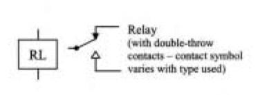 Relays A relay is a switch that is operated by a solenoid. Solenoids A solenoid uses a coil of wire to operate a moving plunger.