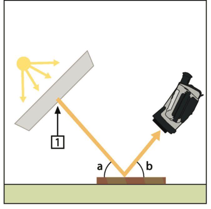 24 Thermographic measurement techniques 24.2.1.1.1 Method 1: Direct method Follow this procedure: 1.