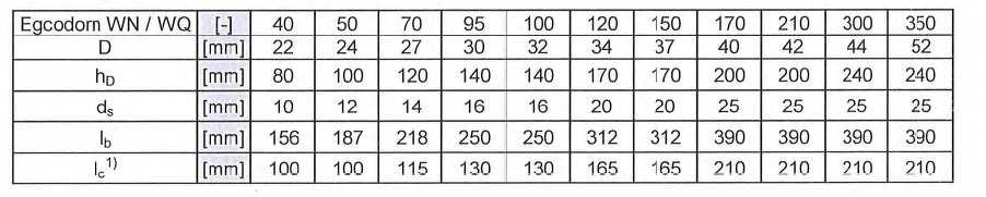 Table 5 Egcodorn N/Q dimensions standard types Table 6 Egcodorn N/Q dimensions standard types 1) Support width