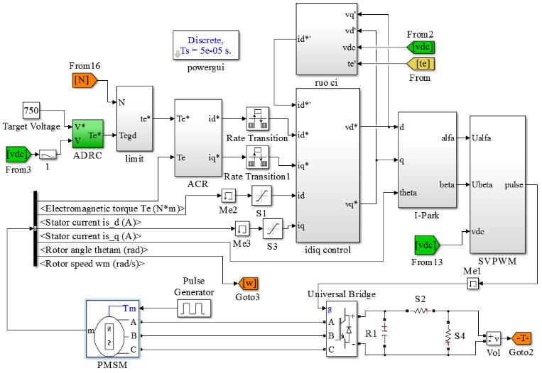 ADRC Simulation Model Based on ADRC mathematical model, ADRC simulation model can be built and packaged into a full functional module in MATLAB/Simulink.