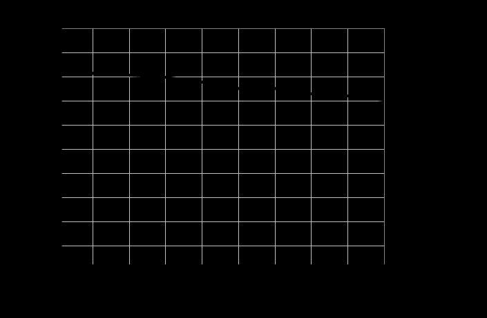 Typical Characteristic Curves Output Power