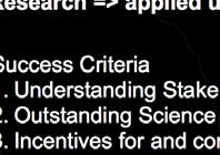 academics New publication paradigm Culture change Researcher Usual Science Gateway Process Web Developer 175 tools / 4