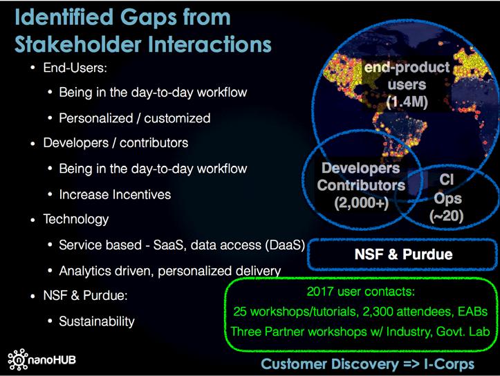 success Developers / contributors meeting needs of all stakeholders Impact - Intellectual, Broad, Strategic NSF & Purdue scalable, reliable, well managed NSF & Purdue End-Users: SaaS