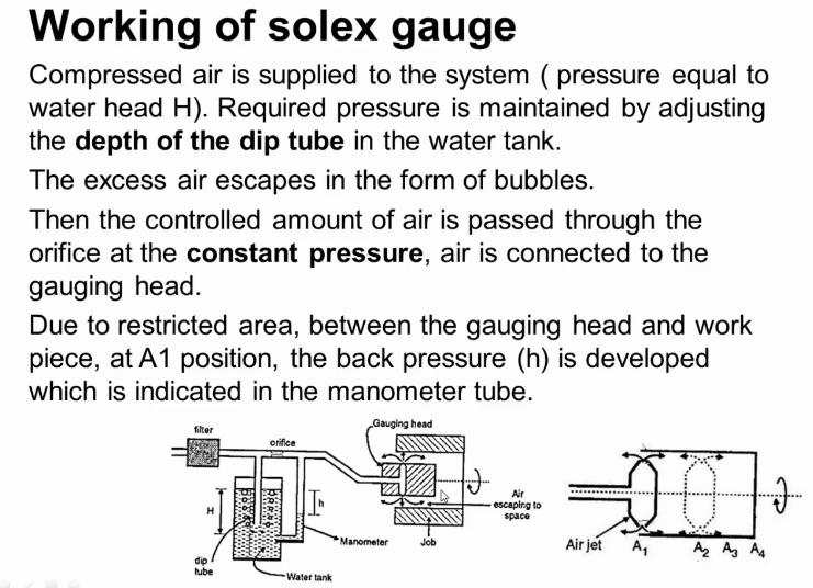 Now let us study how the Solex gauge works, compressed air is supplied to the system, the pressure of the air will be equal to water head History of, we can see here, we have a tank here filled with