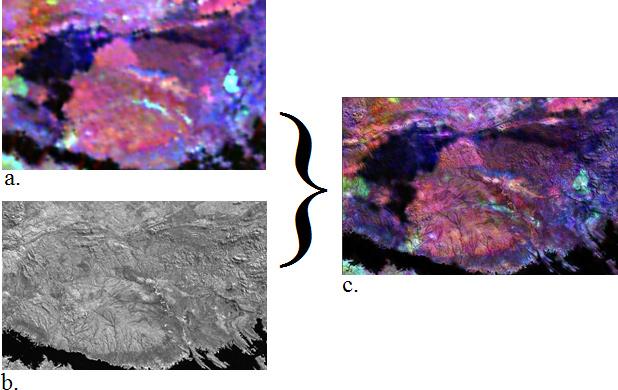 Figure 2. a. Ternary gamma ray spectrometer color composite image K-Th-U (RGB) imagery supplied by E.