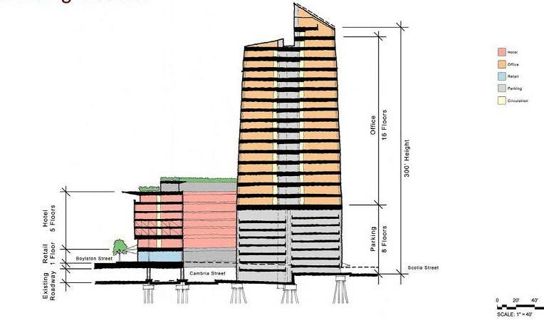 Parcel 15: Carpenter& Company SECTION & PROGRAM Hotel, Office and Retail Complex 745,000 sf / 300 height Hotel: 122,900 sf /