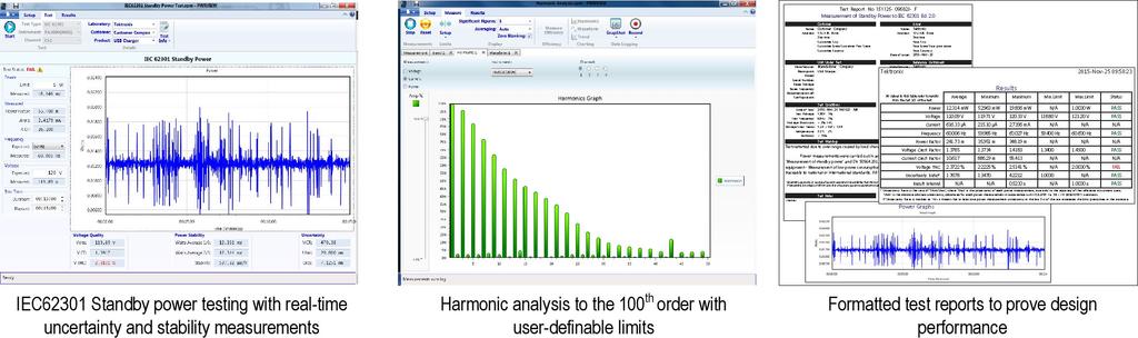 measurement data in real-time from the instrument, including user-defined hi/lo limit waveforms, harmonic bar charts, and plots Log measurement data over a period of time or with manual trigger