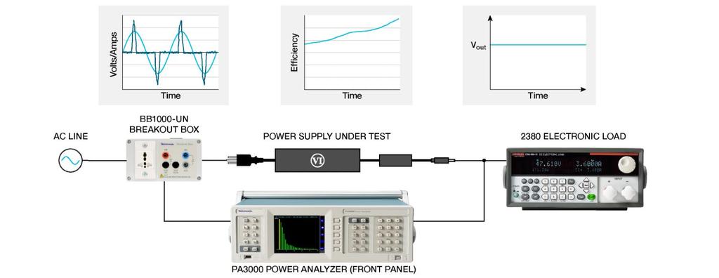 Datasheet AC/DC power supplies and LED drivers Key tests include efficiency, standby power, harmonics, inrush current, and input power parameters such as power factor.