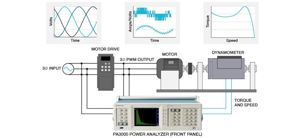 Datasheet Three phase motor drives Key tests include output power, efficiency, and harmonic analysis.