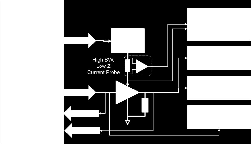 PA Surface Characterisation setup Supply Modulator: High BW / Low output impedance