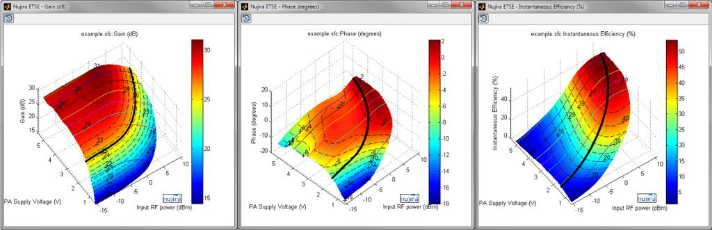Gain (db) Example 3D surface model of ET PA Trajectory across surfaces set by choice