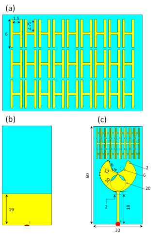 Figure 1: Antenna design details in mm; (a) MTM based H-resonator, (b) back view, and (c) front view.