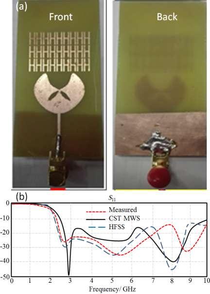 Figure 6: (a) The fabricated prototype and (b) Comparison of the simulated S 11 spectra relative to the measurement.