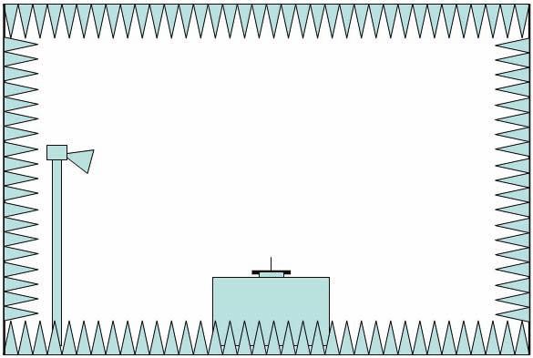 Figure 1. Test set-up. 3. Results The effects of the RAM on the radiated power were determined by measuring the radiated power and varying the distance between the ground plane and the RAM.