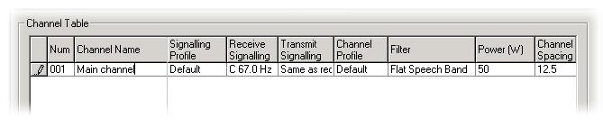 In the General tab of the Edit Channel Profile dialog box for the channel profile that is assigned to the default channel, define the talk-through repeater gain.