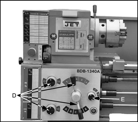 Disconnect the machine from the power source. 2. Open the end cover on the left end of the headstock. 3. Loosen the socket head cap screw (A, Fig. 22) and hex nuts (B, Fig. 22). Move the quadrant out of the way.