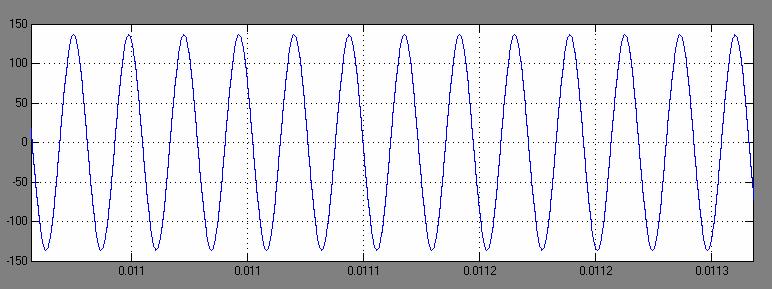 Basic push pull class- E power amplifier Switches S1 and S2 are complementarily activated to drive periodically at the operating frequency f = ω/2π as in a push pull switching PA[10],[11],[13], i.e., the switch waveforms are identical, except that the phase shifts between S1 and S2 are Π with an on duty ratio D of less than 50%.