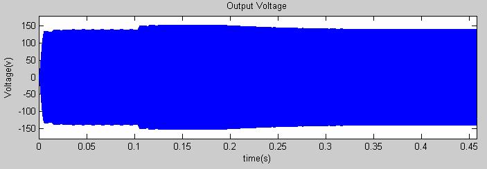 Fig.4.d. Output Voltage 
