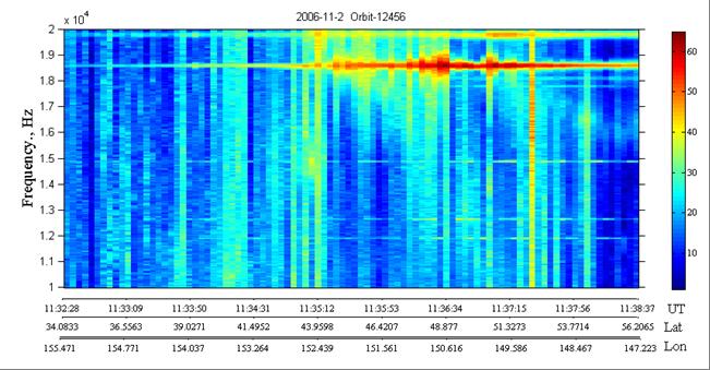Page: 8 of 11 Figure 4. Dynamic spectra of VLF signal variations for part of orbit passing above earthquake area for frequency band 10 20 khz. Disturbed day November 2, 2006 is represented here. Fig. 5 presents a comparison of the results of both satellite and ground observations.