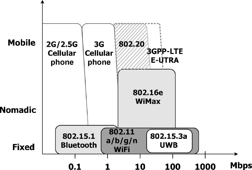 8 OFDM Baseband Receiver Design for Wireless Communications Figure 1.5.