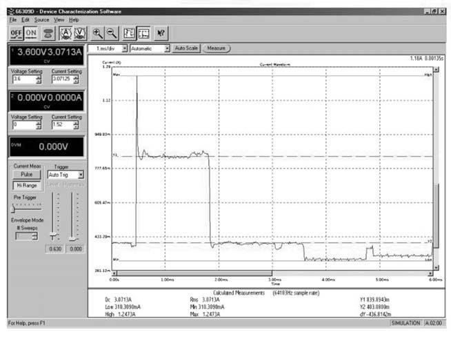 analysis in R&D or on the repair bench With the Agilent 14565A Device Characterization Software, testing, analyzing, and troubleshooting wireless and battery powered devices is made simple.
