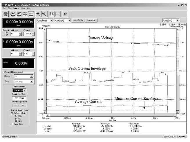 It gives you access to the Mobile Communications DC Source s highpowered measurement system and provides an oscilloscope-like view of the voltage or current waveforms of the device under test.