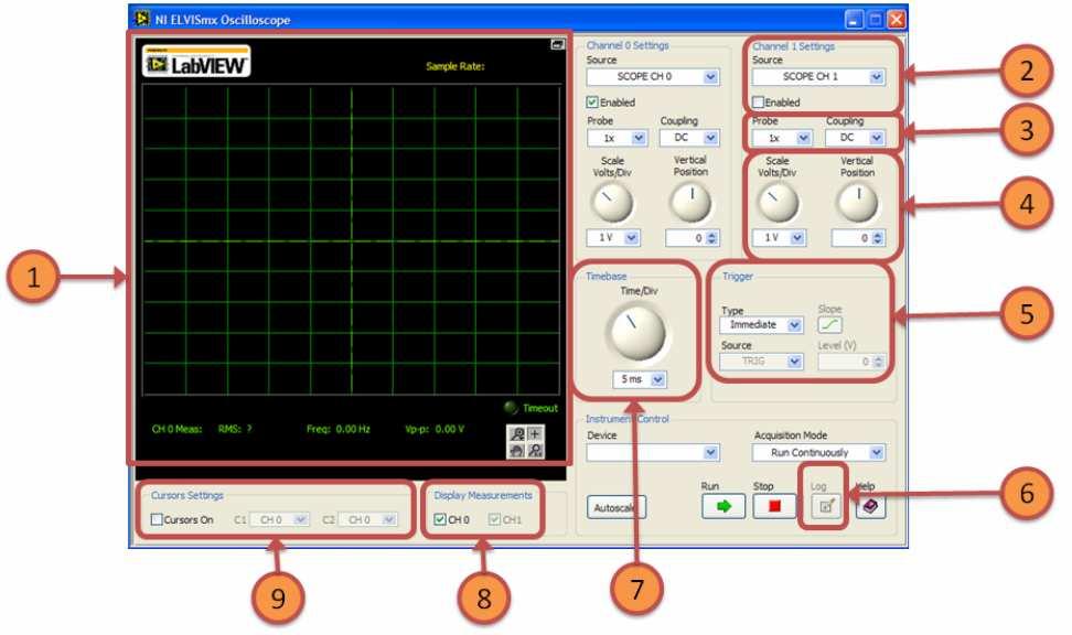 Position knob or numerical input allows the user to adjust the zero crossing (or Y axis positioning of the displayed waveform).