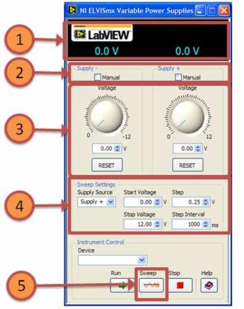setting controls include: Supply Source which specifies on which Supply channel the voltage sweep is executed; Start Voltage which specifies the starting output voltage for the voltage sweep; Stop