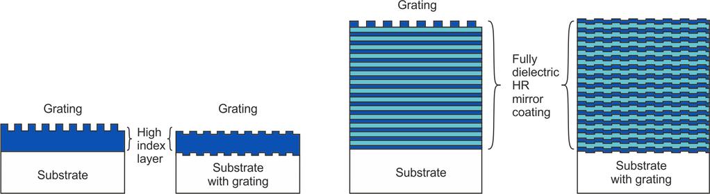 What is a Grating Waveguide Structure?