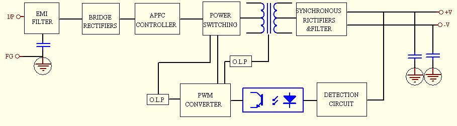 3. Signal terminal information 1 Power Good CON 2 UL 94V-0 2.0mm gap 2 PG 4.