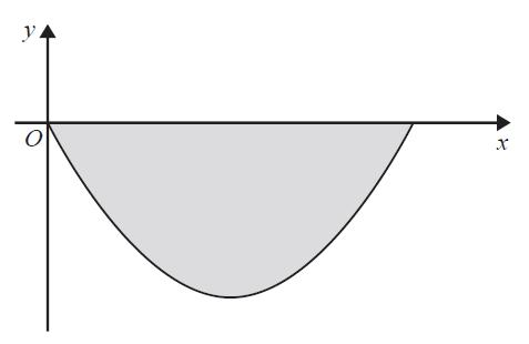15. Here is a sketch of a vertical cross section through the centre of a bowl. The cross-section is the shaded region between the curve and the x-axis.