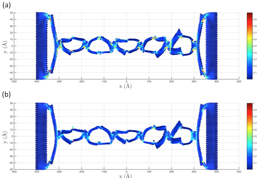 3 Top View Side View 6 (a) Stage 1 Stage 2 Stage 3 Normalized ε 5 4 3 2 1 FIG. 3. Side and top views of kirigami during deformation. -.5.5 α.4 Normalized stress.1.3.15 (b).2.1 -.5 FIG. 4. Von Mises stress prior to the fracture at a tensile strain of 62% in (a) Mo layer and (b) top S layer of kirigami in Fig.