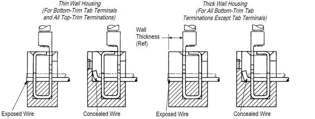 C. Terminated Wire Position Figure 10 The wire shall be in contact with the anvil in the terminal cavity of the housing as indicated in Figure 11. 3.7.