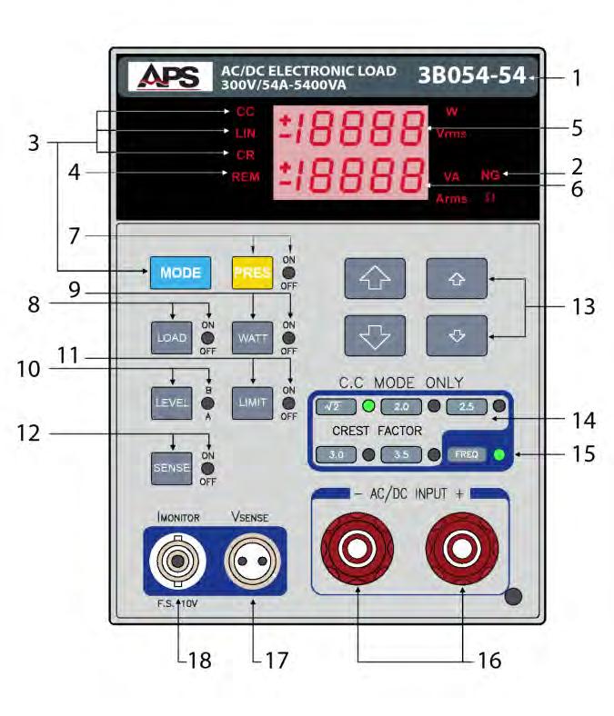 6.2 User Controls, Displays and Connectors The following user controls, indicator and displays are common to all 3B Series loads.