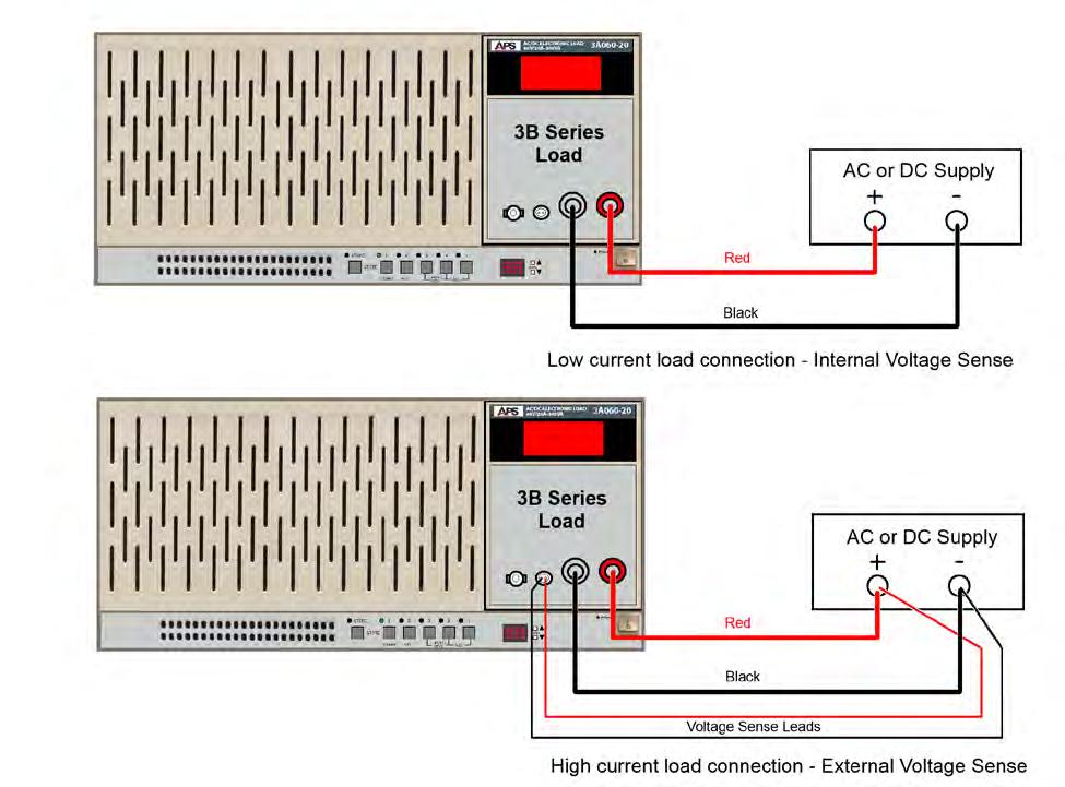 7.4 Voltage Sense Input Terminals To measure the UUT output voltage at the EUT terminals rather than the load input terminals, the external voltage sense mode must be used.