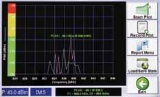 Frequency Sweep RX Interference Report Generator PiMPro displays a swept receive (RX) PIM range by sweeping the TX carriers from end to end within the set frequency band.
