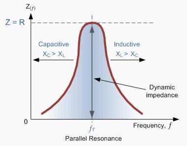 Reactance change as you change the voltage source s frequency.