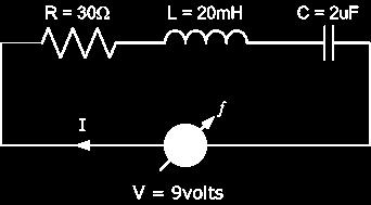 A series resonance network consisting of a resistor of 30Ω, a capacitor of 2uF and an inductor of 20mH is connected across a sinusoidal supply voltage which has a constant output of 9 volts at all